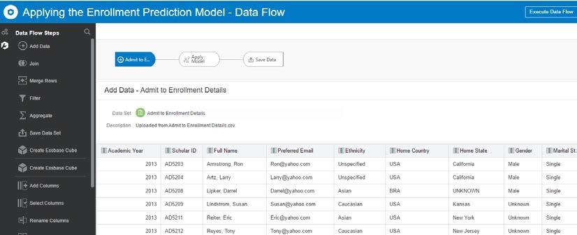 Applying the Model With the model now saved, we want to apply the model to create a new data set of predicted data.
