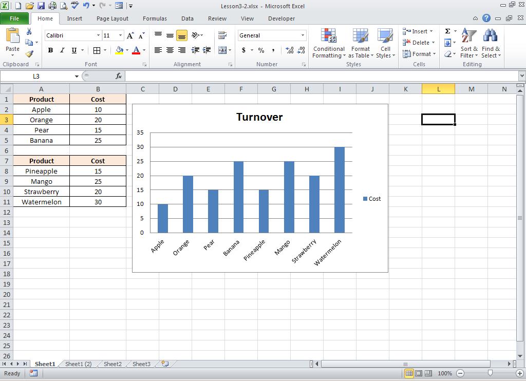 3. Working with Chart Data 3.1 Adding Data Excel provides several ways to add data to a chart. Excel drew two rectangles around the chart s source data after the plot area is selected.