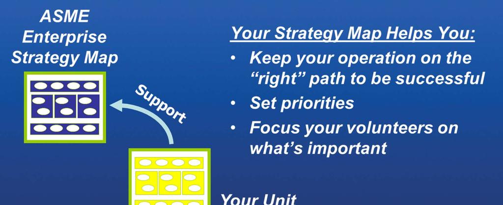 Guiding Your Strategy