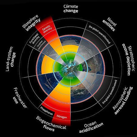 MEAs and SDGs: Coordinating response to safeguard planet Urgent action to avoid tipping points and irrevestible