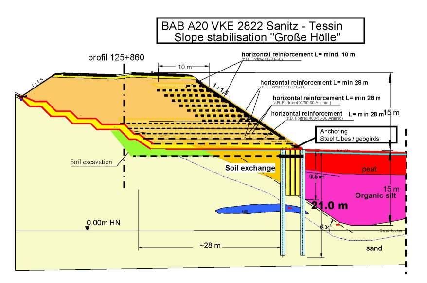Figure 9. Profile of the stabilised embankment by means of steel tubes anchored with geogrids (graphic: Möbius) The road embankment was constructed as a geotextile reinforced soil construction.