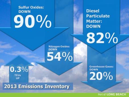 Over all, we have reduced all of the key air pollutants.