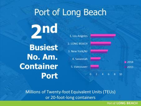 The Port of Long Beach is North America s second busiest container cargo ports. No. 1 is our neighbor, the Port of Los Angeles.