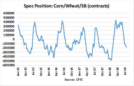 Futures Speculators Driving Path Futures Take - from net short in Jan, net