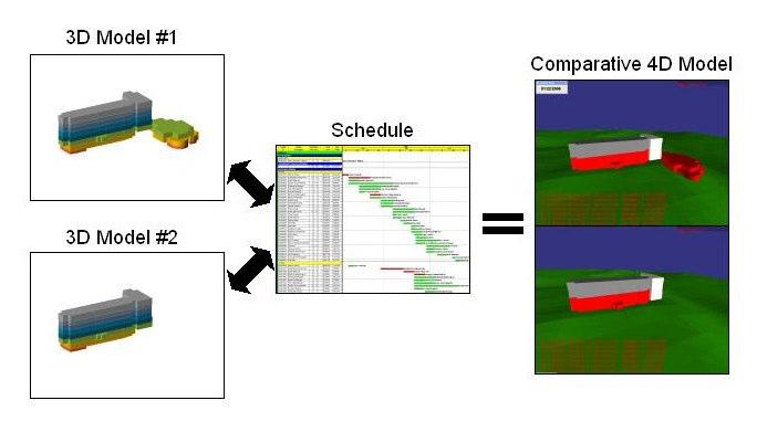 This scenario utilizes two 3D models that are both linked to the same schedule.