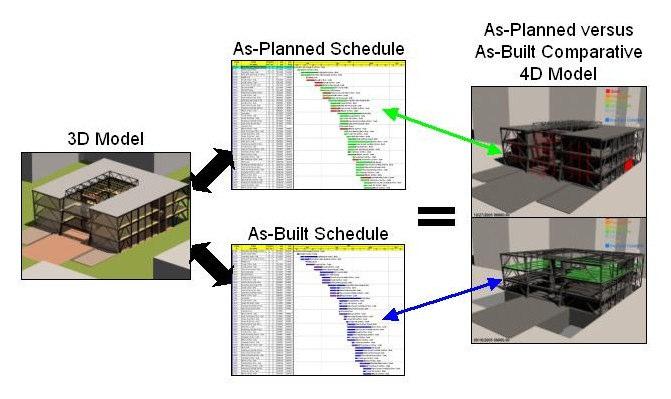 Figure 10 - As-Planned versus As-Built Comparative 4D Model Components Figure 11 shows a theoretical