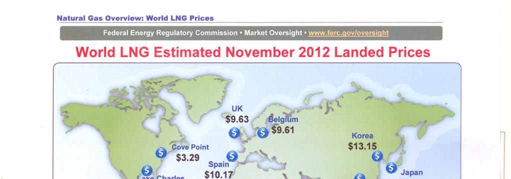 The world-wide LNG