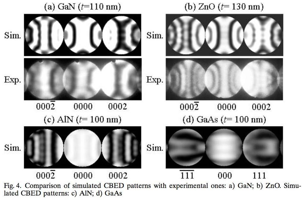 Identifying polarity in CBED Patterns from dynamical scattering in direct and diffraction discs allow determination