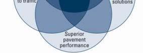Performance Work Zone Space Considerations Paving Clearances Traffic Control for