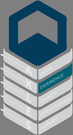 Design the Experience Program Charter Program Charter: Align and Experience Align to a Purpose: Mentoring Purpose Statement Program Objectives Stakeholders Participants (learners and mentors)
