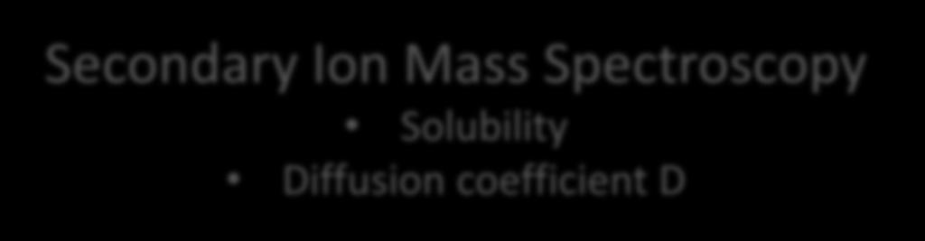 day Secondary Ion Mass Spectroscopy Solubility Diffusion coefficient