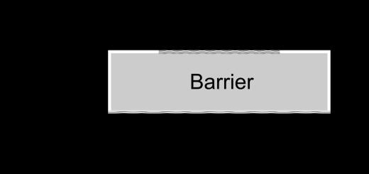 barrier depth x Assumption: ε barrier with
