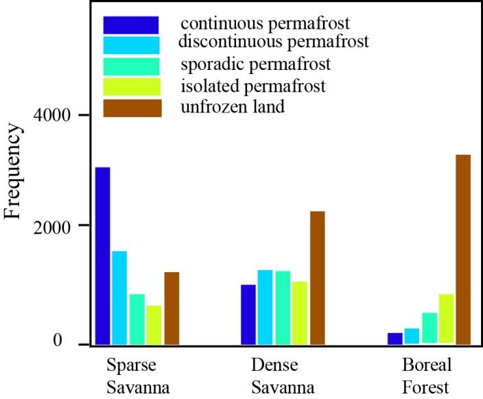 4. Permafrost associated to the different tree cover states Figure S4