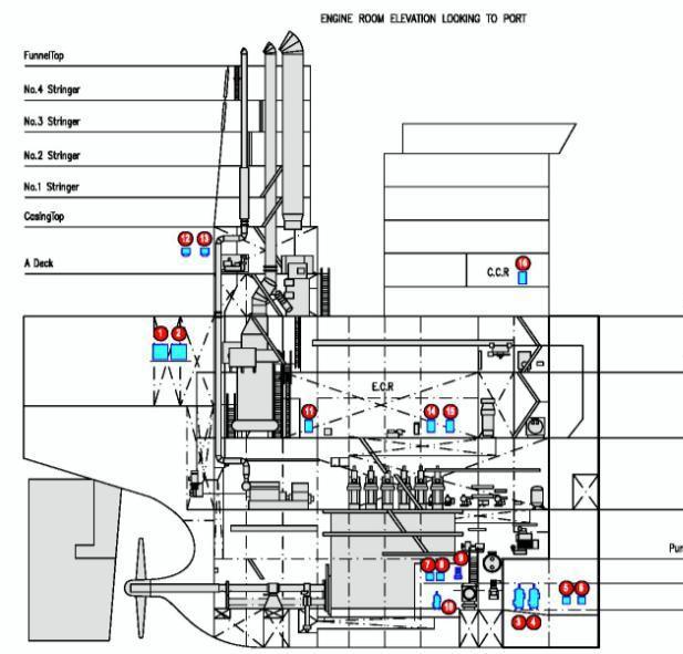 Consilium Marine & Safety AB SALES / QUOTATION ü Space for equipment and piping GA BWT preliminary plan Vessels with pump room need remote location of equipment Location of