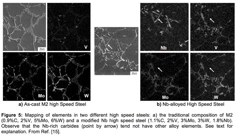 Carbides in Tool Steels: Inter-dissolution of Alloy