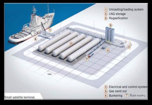 LNG bunkering in 5