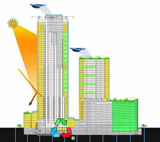 KOHINOOR SQUARE sky gardens 1 1. Rain Water Collection 5 2 2. Sky Gardens 3. High Performance Facade 4. High Efficiency Ventilation System 5. Daylight Harvesting & Dimming Controls 8 6.