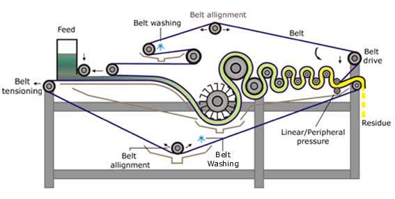 Diagram Of A Belt