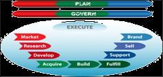 In the further steps, business scenarios will be created from the use cases and implemented in to the Serious Games