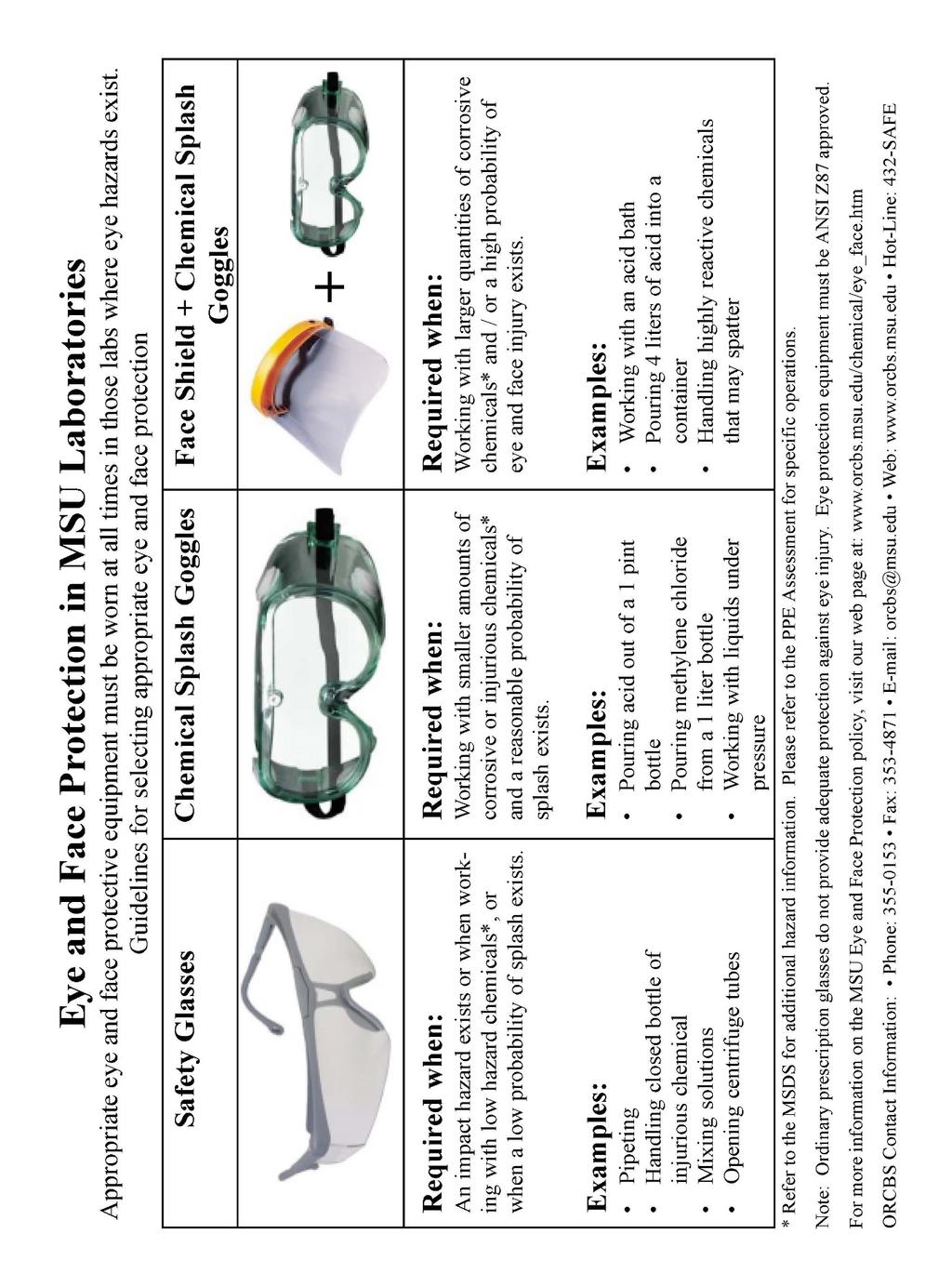6.0 APPENDIX Figure 1 Eye and Face Protection Recommendations for MSU Laboratories The