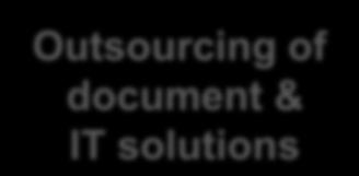creative solutions Cloud-based ITS segment Outsourcing of document & IT solutions