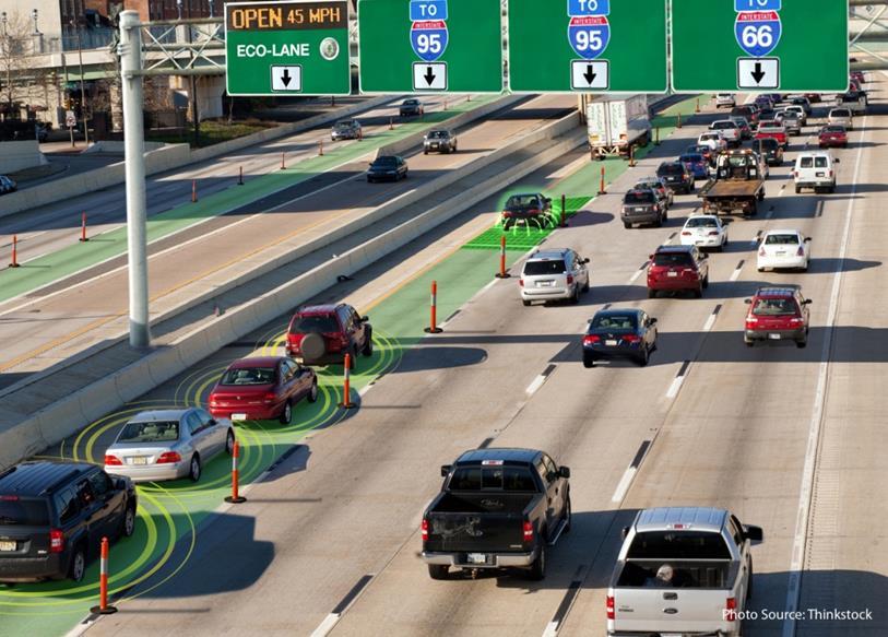 TRANSITIONING ON OUR HIGHWAYS Transition period will be challenging for operations Managed lanes in a new context Should we separate automated vehicles from