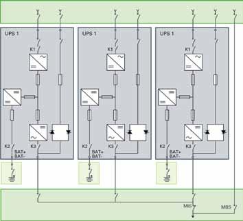 2) Centralised bypass where all UPS units use a common system-rated, high-power, static-bypass switch.