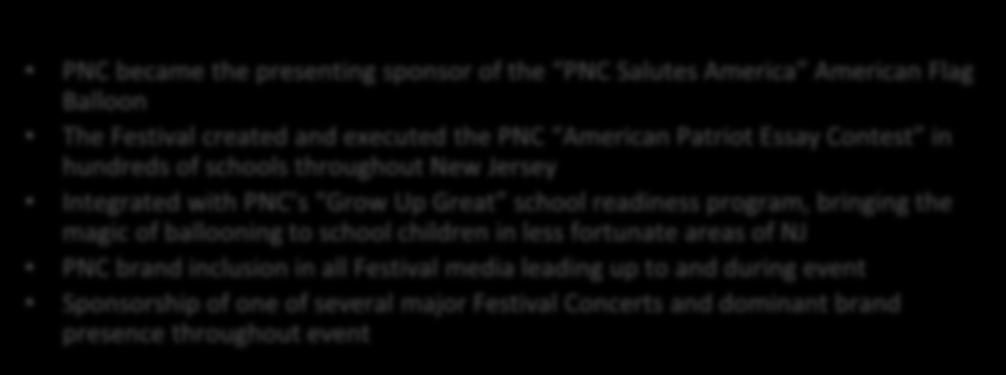 Solution PNC became the presenting sponsor of the PNC Salutes America American Flag