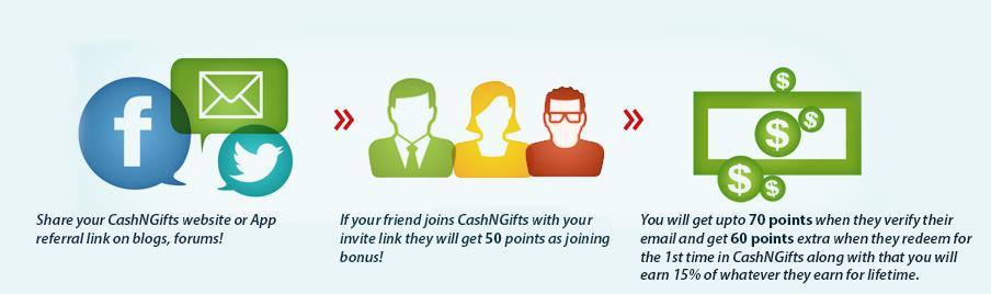 CashNGifts Referral Scheme & Endorsement Program Number of referrals you have 10 P a g e Bonus points you get when referral joins and verifies email Bonus points you get when referral redeems for the
