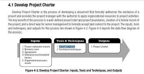 Which tool or technique is used to develop a project charter? A. Project manager information systems B. Expert judgment C. Change control meetings D.