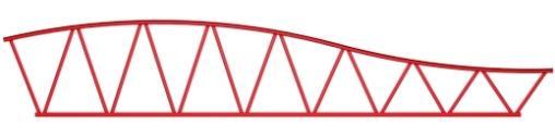 4.4 Curved truss structures Curved steel structures are planar trusses with either the upper chord or the lower chord, or both chords