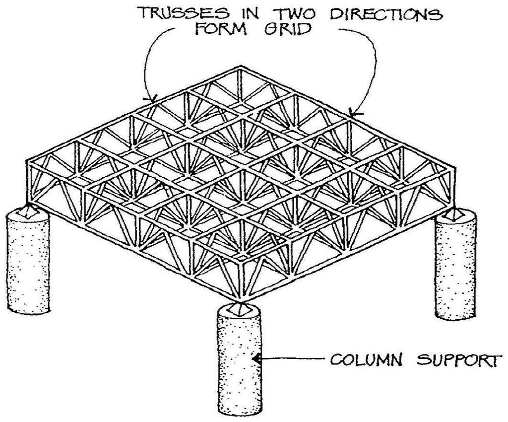 The terms space frame and space truss are often used interchangeably.
