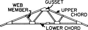 Parts of a truss The joints connections are usually formed by bolting or welding the ends of the members to a common plate, called a gusset plate, or by simply passing a large bolt through each