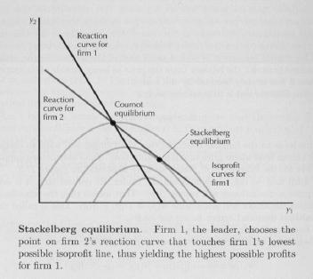 Stackelberg model of oligopoly: sequential competition in quantities. When one firm decides about its choices for prices and quantities it may already know the choices made by the other firm.