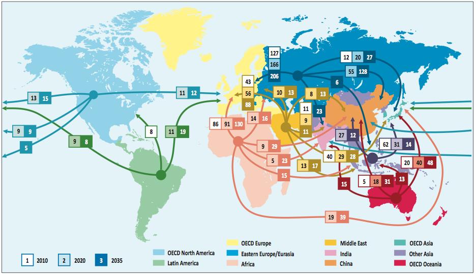 Inter- regional trade is expanding via both pipeline and LNG transport networks Projected natural gas trade movements (bcm) Source: IEA (212) WEO.