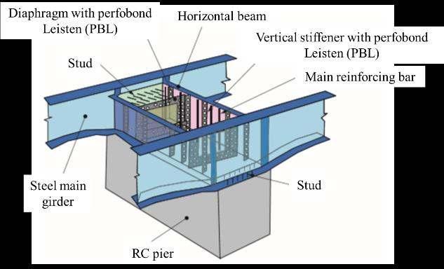 To solve these issues we focused our attention on ultrasonic testing and developed the method with low-frequency ultrasound for detecting unfilled or delaminated parts at steel-concrete boundary,