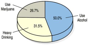 whole, which a well done pie chart does. What Can Go Wrong? (cont.