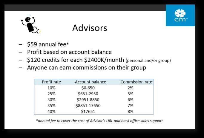 CM Canada Advisor FAQs THE CM ADVISOR OPPORTUNITY 1. What do I get for the CAD $59 annual fee? When you sign up as an Advisor, you ll receive: Your own personal link (URL).
