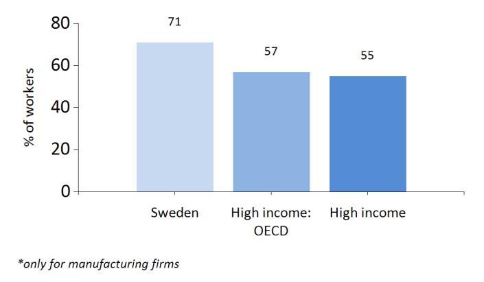 In addition, for manufacturing firms, the ES also collects the breakdown of the workforce between production and nonproduction workers and between skilled and unskilled production workers.