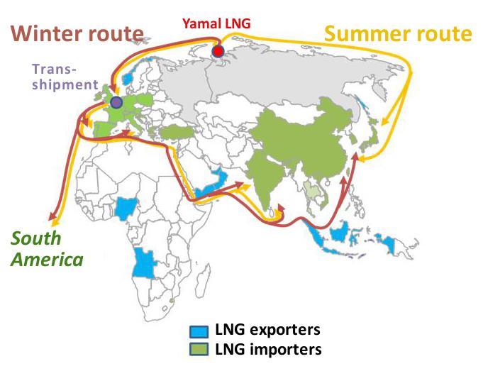 Yamal s LNG Shipping