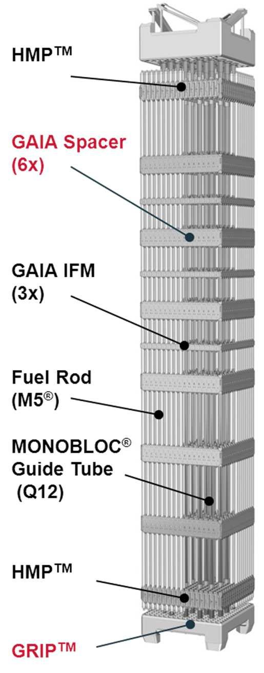 Case 1 GAIA fuel, Innovation based on Proven products and high performance Features GAIA New Generation Fuel Based on Current AREVA fuel designs, HTP TM with its proven robustness against GTRF