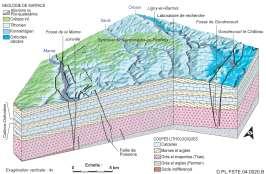 and detailed geological survey from the surface