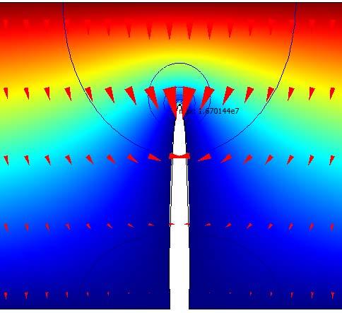 Motivation Carbon nanotubes as emitters Narrow diameters High aspect ratios Good conductivity High temperature