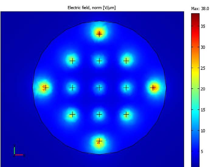 7 V/µm b) 2 µm dielectric layer: E-field at center 15.2 V/µm 0.
