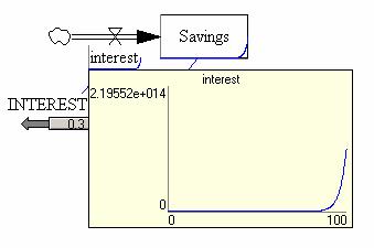 27. To compare a SyntheSim sensitivity run to a previous run, click on the Save this Run to button. Then change the dataset file name and click Save.