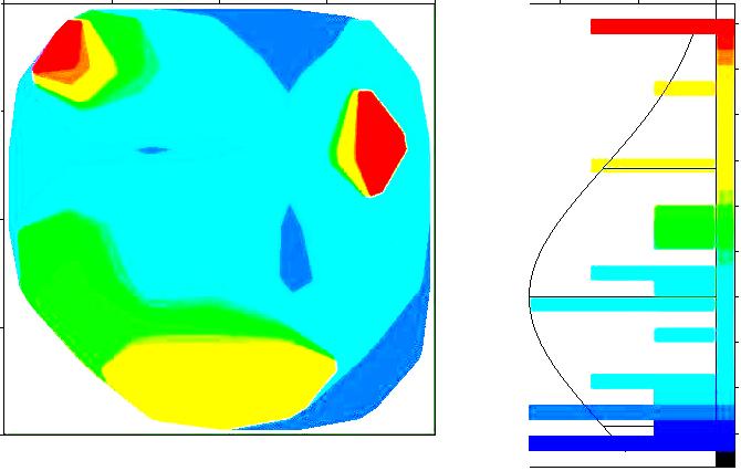The dispersions of the refractive index were determined with SpectraRay3 Software basing on a constructed model.