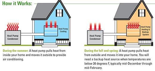 How a Heat Pump Works This this not