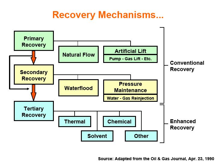 Oil Recovery Enhancement Techniques جامعة القاهرة The important question
