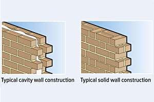 Wall construction Cavity wall after c 1940 Solid wall fair-faced brick Solid wall rendered exterior Concrete panel