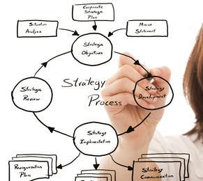 HR Strategic Planning Is a top priority for HR Leaders Only 10% of HR Leaders actually have a formal HR strategic plan in place 60 % of HR departments are currently planning to develop a strategic